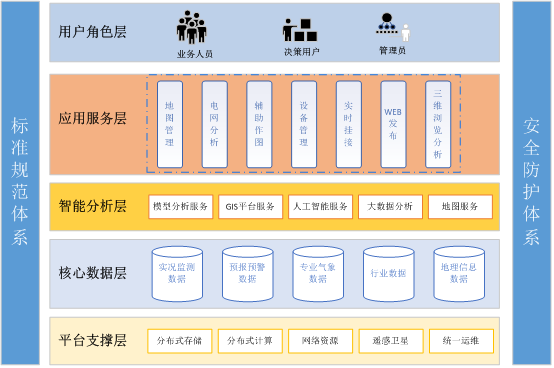 电力网络地理信息系统.png 电力网络地理信息系统.png